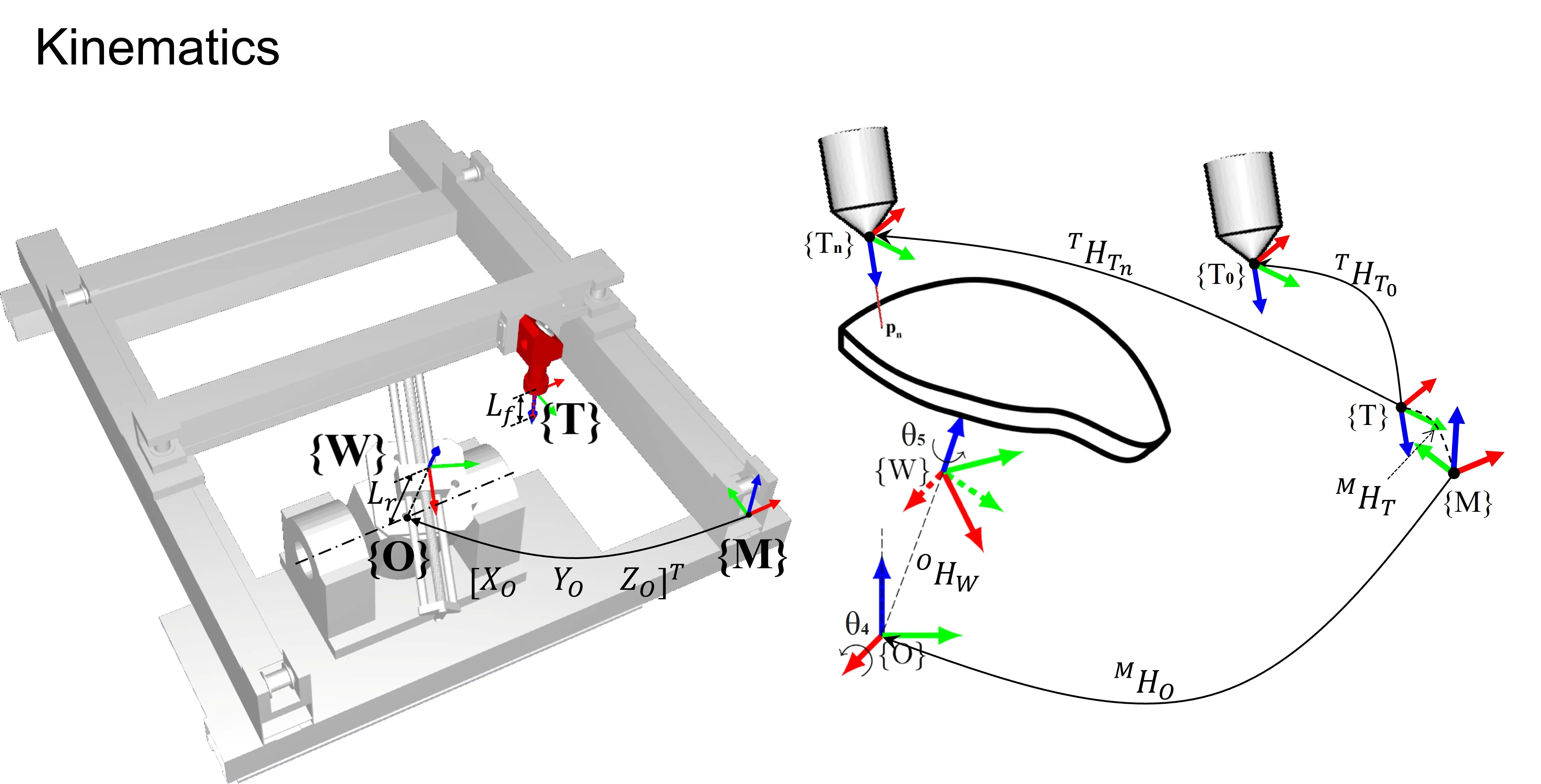 5-Axis Laser Cutting System for Cranial Implants Modification