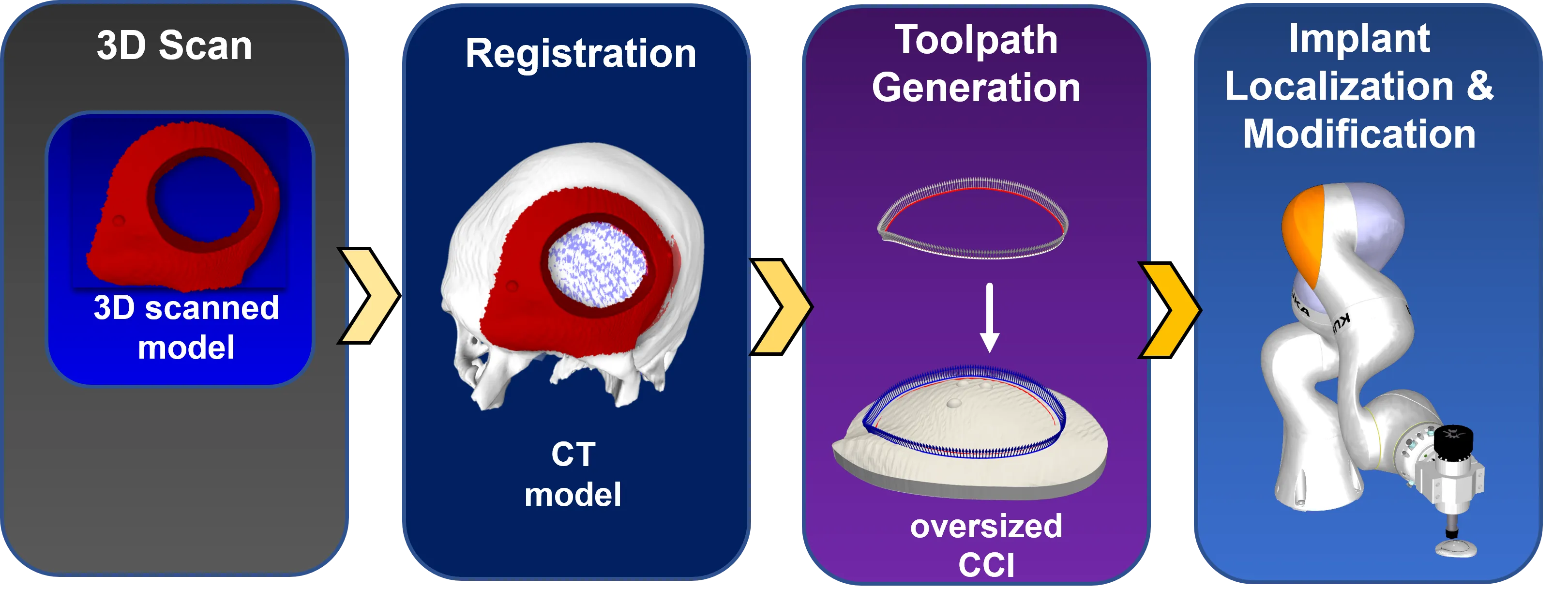 Automated Implant Modification in Neuroplastic Surgery