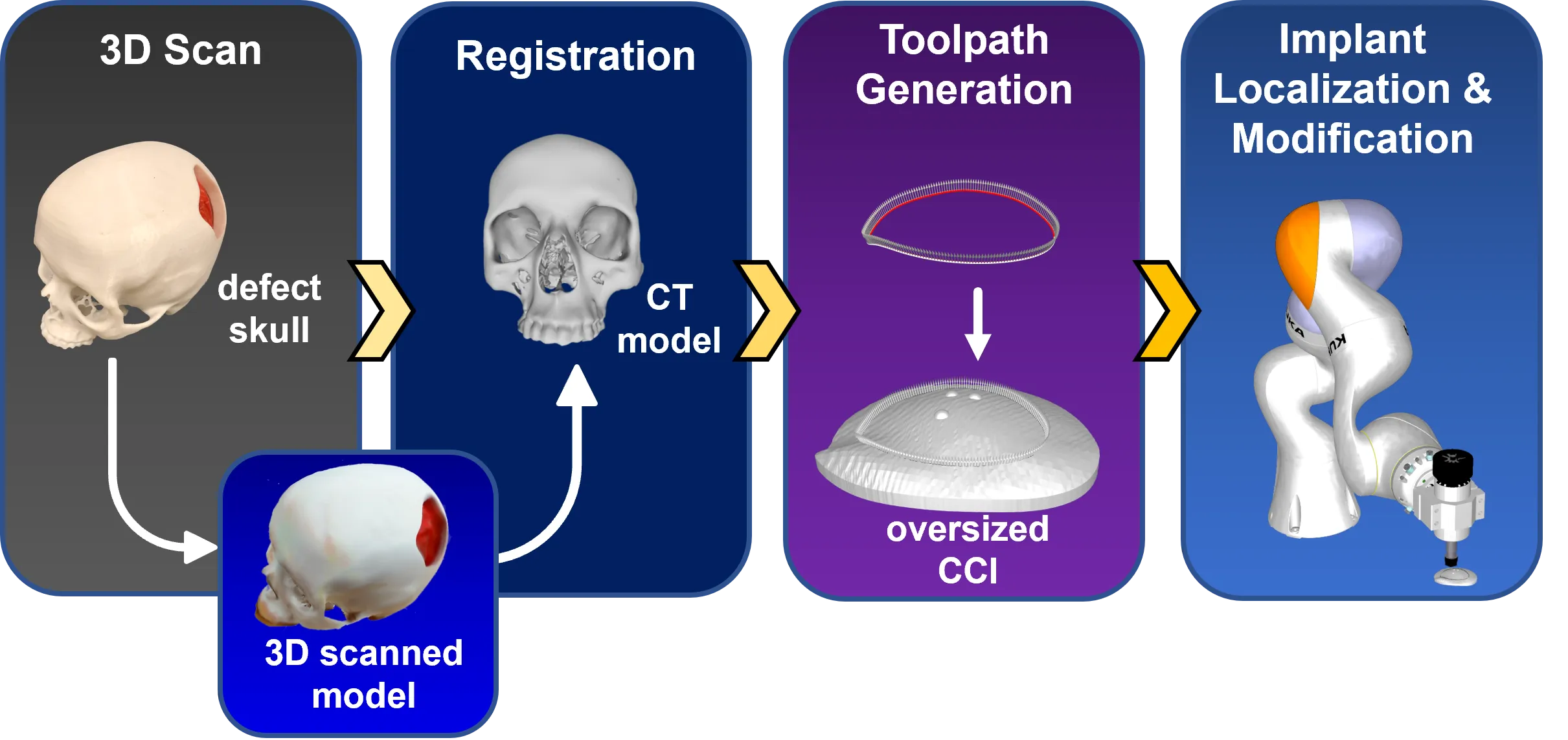 Automated Implant Modification in Neuroplastic Surgery