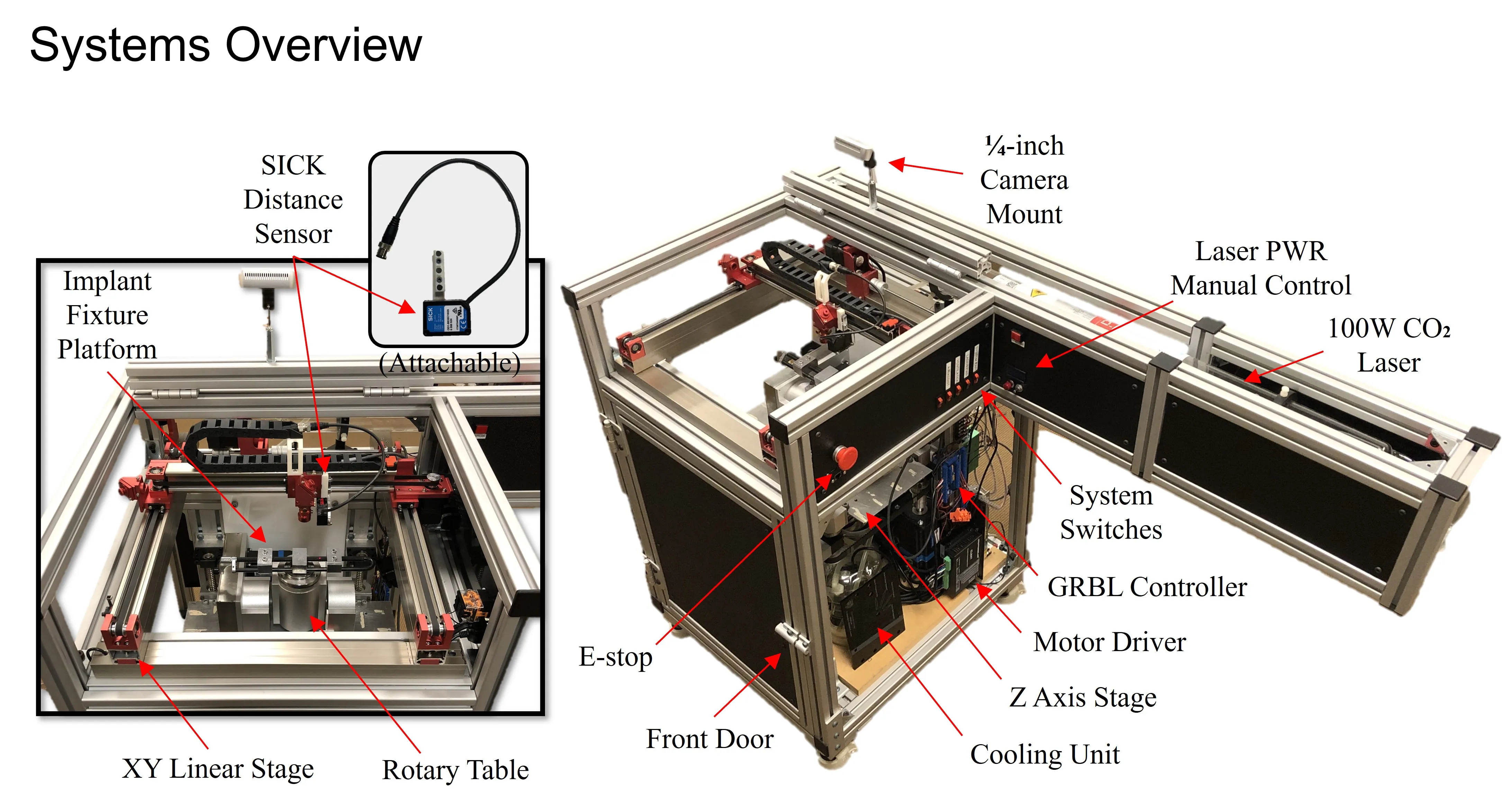 5-Axis Laser Cutting System for Cranial Implants Modification