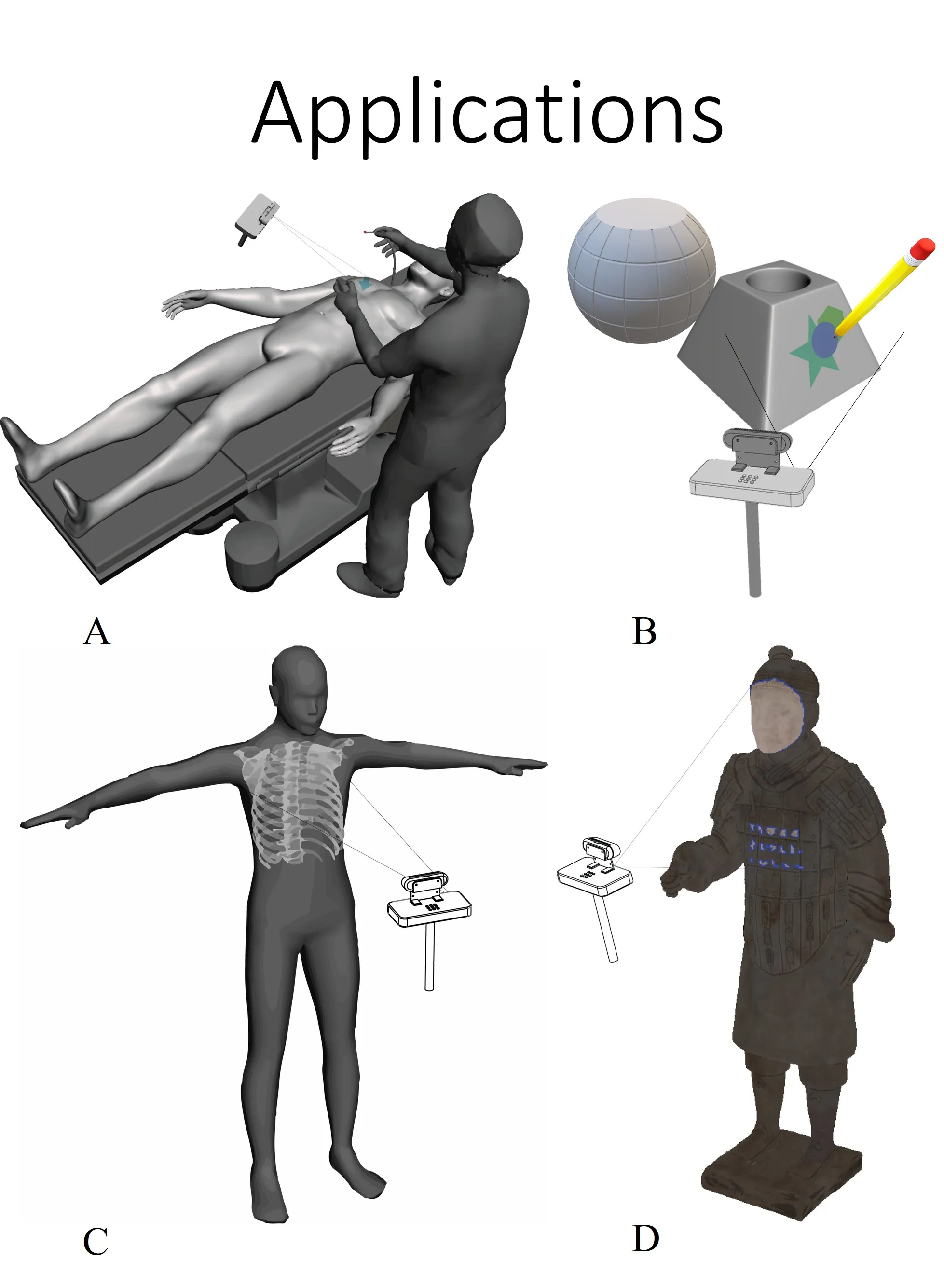 Portable Projection Mapping Device (PPMD)
