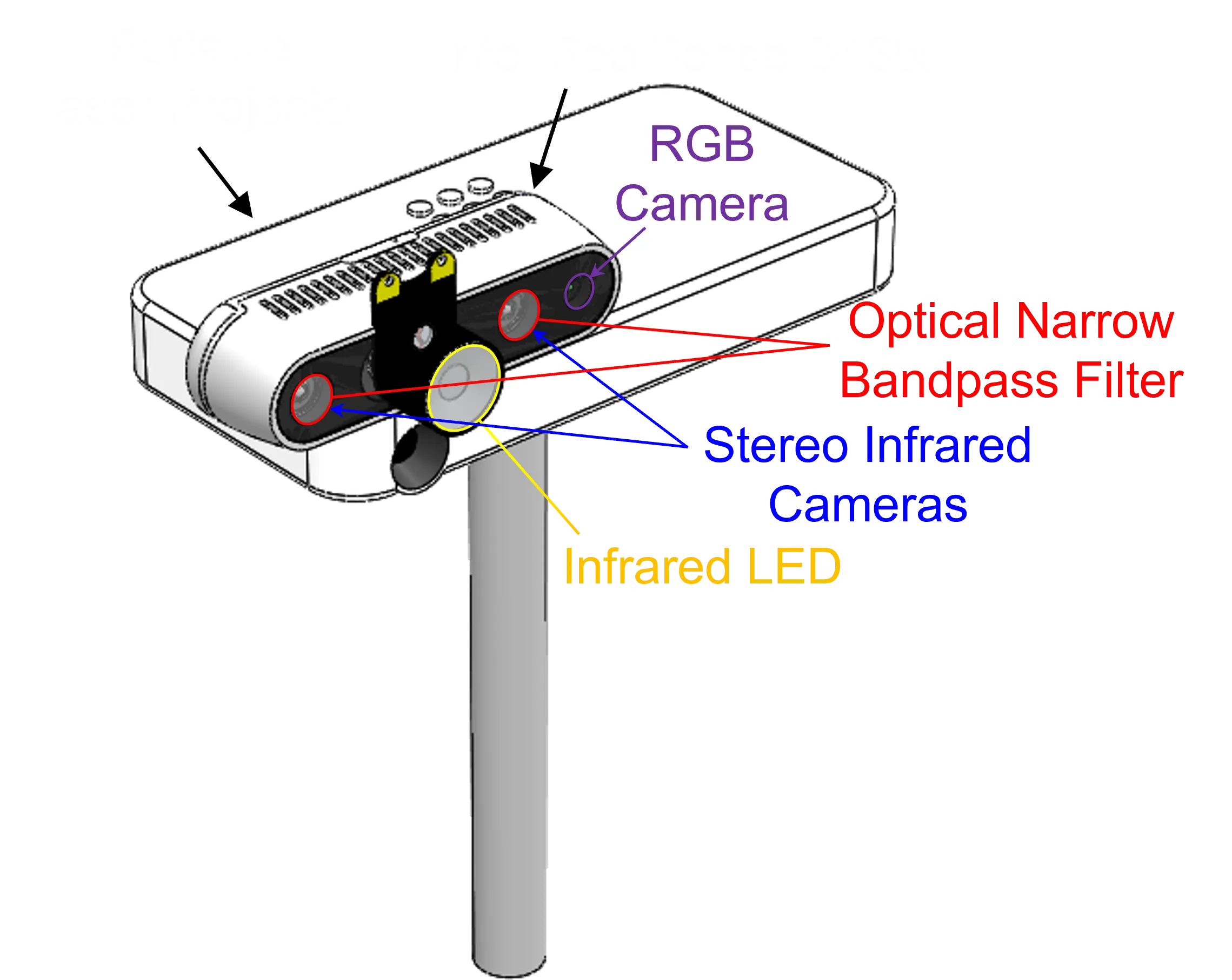 Portable Projection Mapping Device (PPMD)