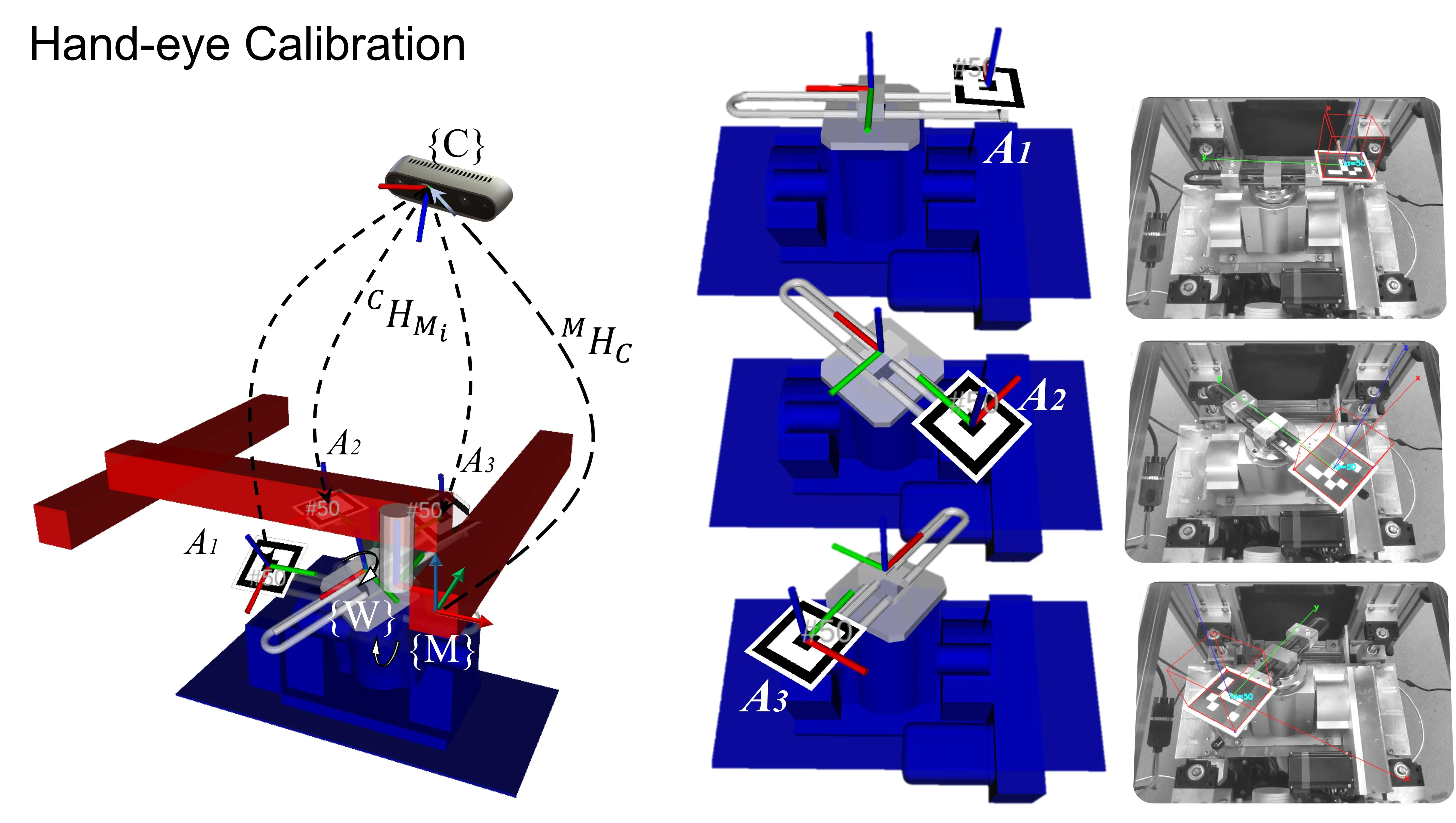 5-Axis Laser Cutting System for Cranial Implants Modification