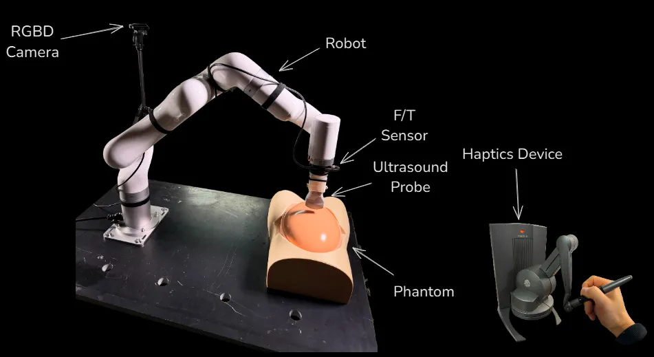 Robotic Teleoperation for Ultrasound Scanning